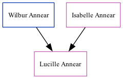 Family Tree