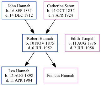 Family Tree