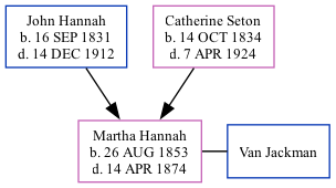 Family Tree