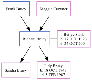 Family Tree