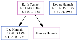 Family Tree