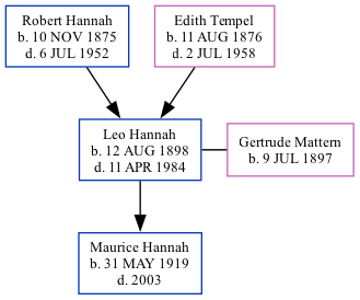 Family Tree