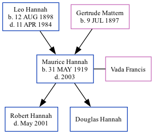 Family Tree