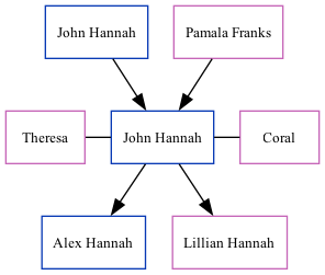 Family Tree