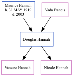Family Tree