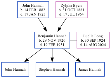 Family Tree