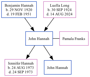 Family Tree