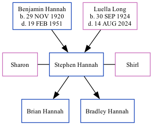 Family Tree