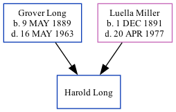 Family Tree