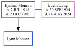 Family Tree