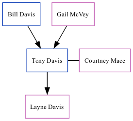 Family Tree