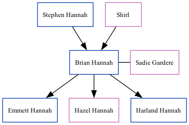 Family Tree