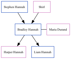Family Tree