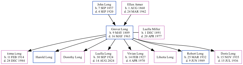 Family Tree