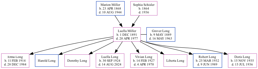 Family Tree
