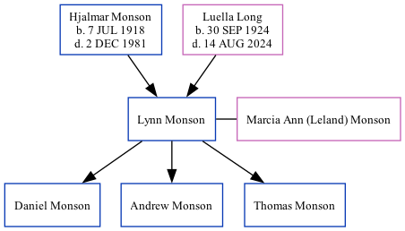 Family Tree
