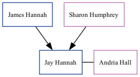 Family Tree