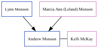 Family Tree