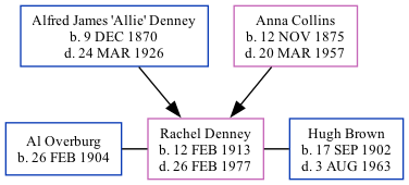 Family Tree