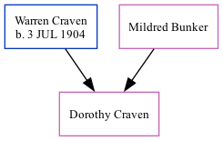 Family Tree