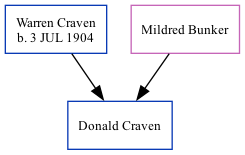 Family Tree