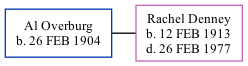 Family Tree