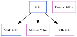 Family Tree