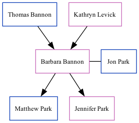 Family Tree