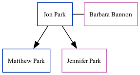 Family Tree