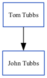 Family Tree