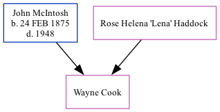 Family Tree