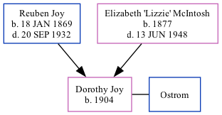 Family Tree