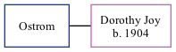 Family Tree