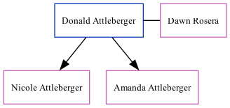 Family Tree
