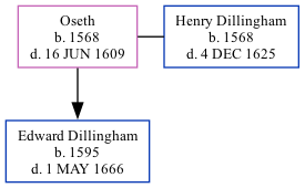 Family Tree
