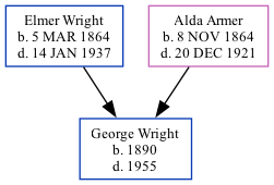 Family Tree