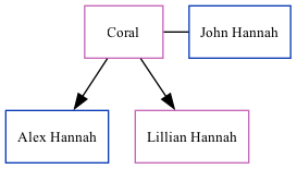 Family Tree