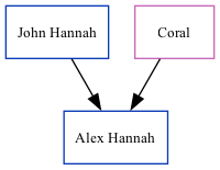 Family Tree