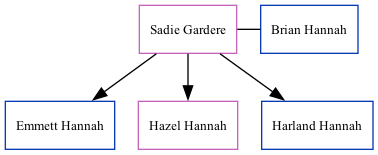 Family Tree