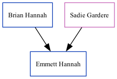 Family Tree