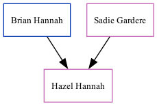 Family Tree