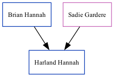 Family Tree