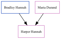 Family Tree