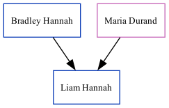 Family Tree