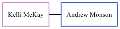 Family Tree