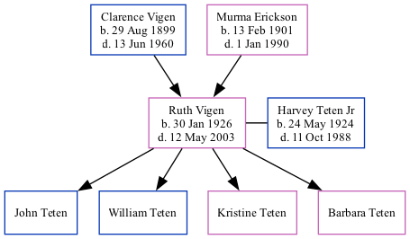 Family Tree