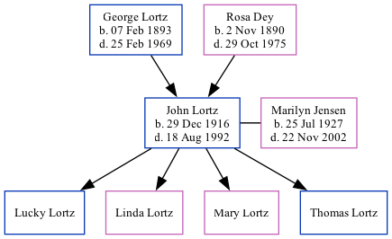 Family Tree