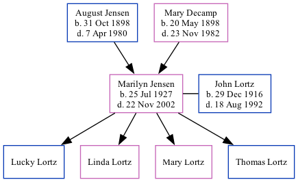 Family Tree