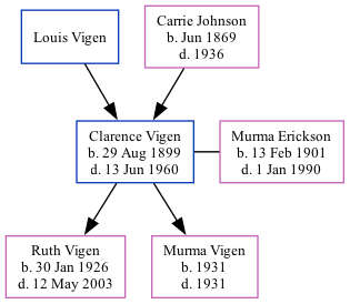 Family Tree