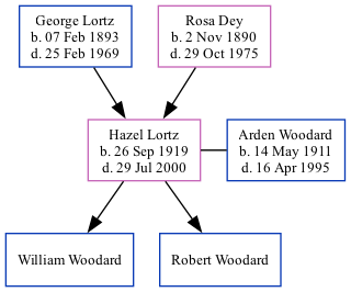 Family Tree